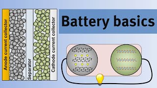 Battery basics  An introduction to the science of lithiumion batteries [upl. by Kired229]