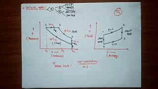 DIESEL CYCLE EFFICIENCY OF DIESEL CYCLE [upl. by Labors]