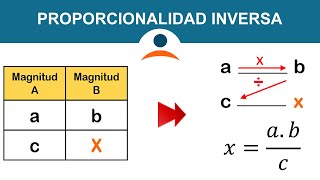 Proporcionalidad inversa  inversamente proporcional [upl. by Nerual]