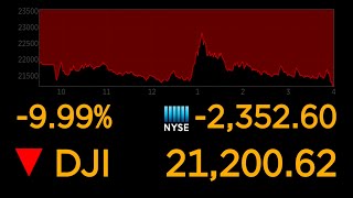 Dows plunges 10 most since 1987 market crash  ABC News [upl. by Ramad305]