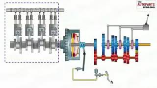 Power transfer Engine to wheel power transmission system [upl. by Annua510]