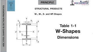 AISC STEEL SHAPES amp SECTION PROPERTIES [upl. by Otxilac]