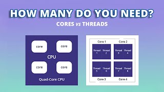 Does More Core Means Better Performance  CPU Cores amp Threads Explained [upl. by Dorej]