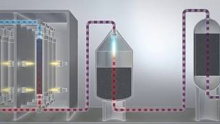 Ammonia synthesis How does it work [upl. by Mizuki434]