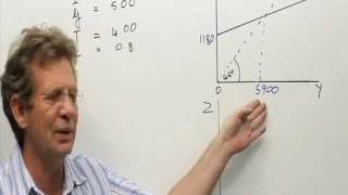 Goods market Calculating consumption spending [upl. by Lacim831]