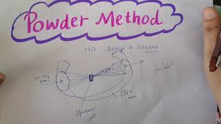 powder method xray diffraction experimentsolid state PhysicsBscBtechGate Physics [upl. by Switzer]