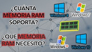 Como saber CUANTA MEMORIA RAM SOPORTA mi PC [upl. by Cirted]