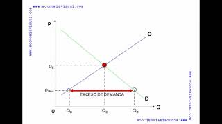 Precios máximos y mínimos [upl. by Milan623]