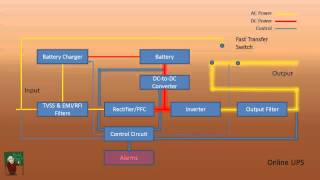 How a UPS Works [upl. by Yuma]