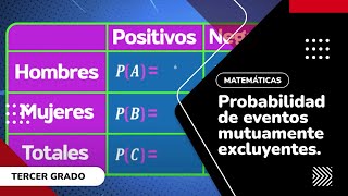 25 Probabilidad de eventos mutuamente excluyentes [upl. by Niamart]