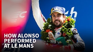 How Alonso really performed at Le Mans [upl. by Whitby]