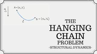 The Hanging Chain Catenary Problem [upl. by Lianne]