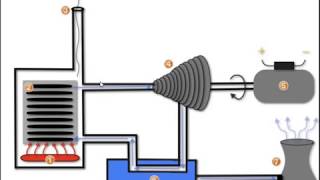 How a Steam Turbine Works  A Tutorial [upl. by Colis620]