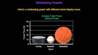 Identifying Misleading Graphs  Konst Math [upl. by Nomahs482]