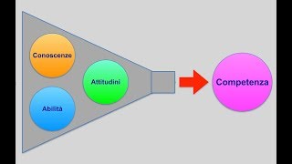 Didattica delle competenze [upl. by Lore998]