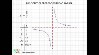 19 Funciones de proporcionalidad inversa [upl. by Adnawat62]