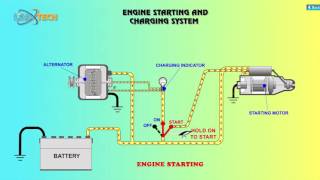 Engine Starting and Charging System [upl. by Oigroeg884]