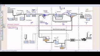 Wastewater treatment process overview [upl. by Akemrej]