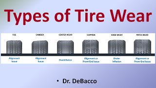 Types of Tire Wear [upl. by Longawa]