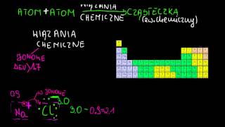 Wiązania chemiczne [upl. by Iahk]