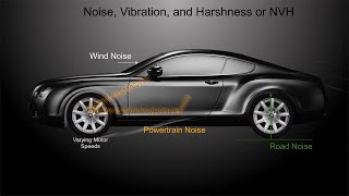 Noise Vibration and Harshness Analysis [upl. by Aniarrol]