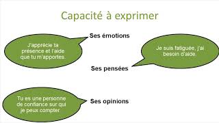 1 Définition et avantages de l’affirmation de soi [upl. by Clemence]