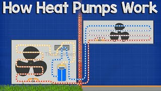 How A Heat Pump Works  HVAC [upl. by Ioab]