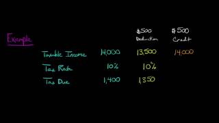 Tax Deductions vs Tax Credits [upl. by Eiramalegna610]