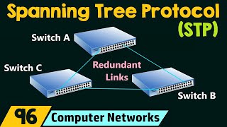 Spanning Tree Protocol STP [upl. by Sandra786]