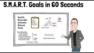 SMART Goals quotHow toquot in 60 seconds [upl. by Ellsworth562]