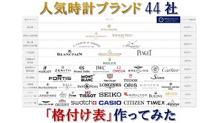 一目でわかる！時計ブランド格付け【2020年版】 [upl. by Octavius]