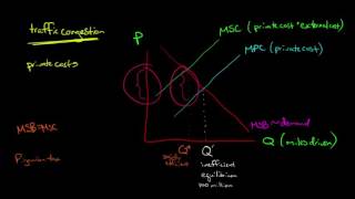 Pigouvian Taxes in Economics [upl. by Smaoht]