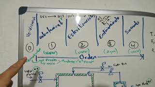 Funcionamiento de una Autoclave [upl. by Aikkin499]