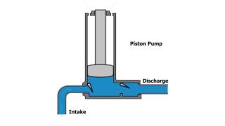 Piston Pump Animation [upl. by Konopka680]