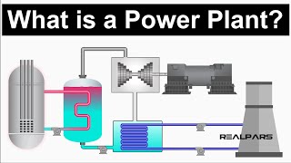 Power Plant Explained  Working Principles [upl. by Barde222]