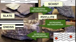 Identifying Metamorphic Rocks  Earth Rocks [upl. by Avle868]