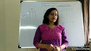 Assignment Problems  Special Case 1  Unbalanced Matrix [upl. by Lezley870]