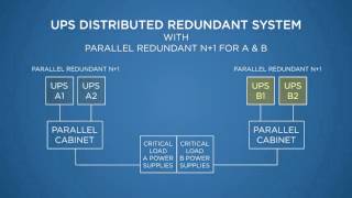 UPS Distributed Redundant Systems [upl. by Oludoet]