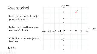 Assenstelsel 1 HAVOVWO amp 1 VWO [upl. by Llecram]