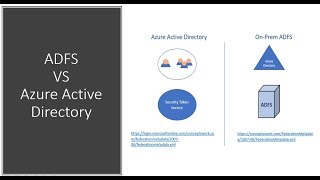 ADFS VS Azure Active Directory  2023 [upl. by Htebezile]