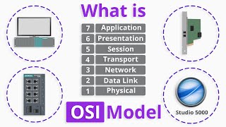 What is OSI Model [upl. by Eillo]