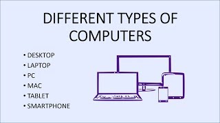 Computer Fundamentals  Types of Computers  Different Personal Computer All Type Desktop Laptop PC [upl. by Cutty]