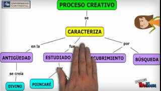 ¿CÓMO ELABORAR UN MAPA CONCEPTUAL EJERCICIOS DESARROLLADOS [upl. by Darees]