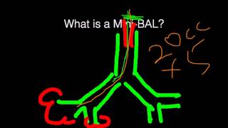 gastric lavage or stomach wash [upl. by Ivette]