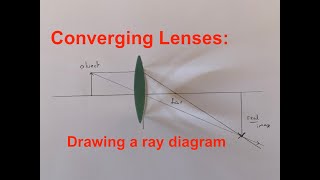 Ray Diagrams Converging Lenses [upl. by Llednol]