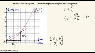 Differentialrechnung  Mittlere Änderungsrate  Durchschnittsgeschwindigkeit [upl. by Akimert]