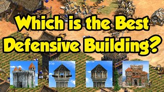 Best Defensive Building in AoE2 [upl. by Adnohs60]