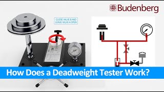 How does a Deadweight Tester Work Setup  Operation  Pressure Flow [upl. by Suhcnip]