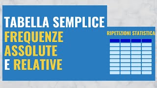 2 Tabella semplice frequenze assolute e relative [upl. by Loralie]