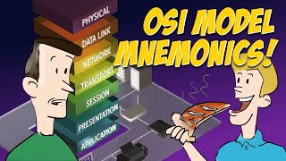 What is the OSI model Memorize each of its seven layers [upl. by Huxley]